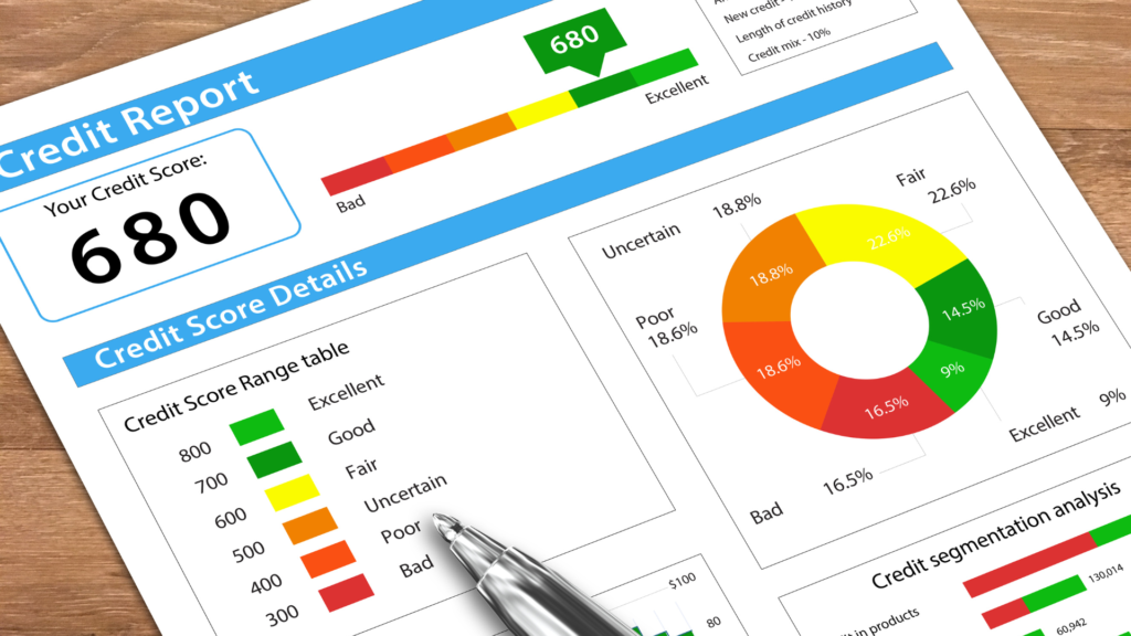 Credit score impact on loan interest rates in India